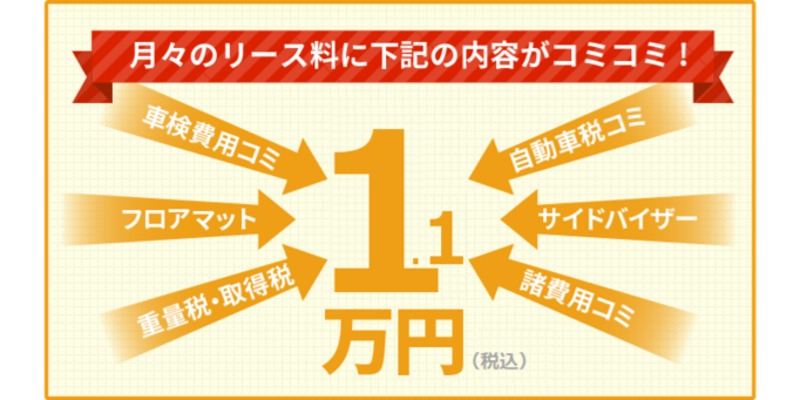 7年間の基本使用料が全てコミコミ